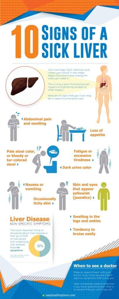 Liver failure