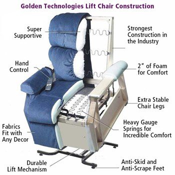 Caregiving Products