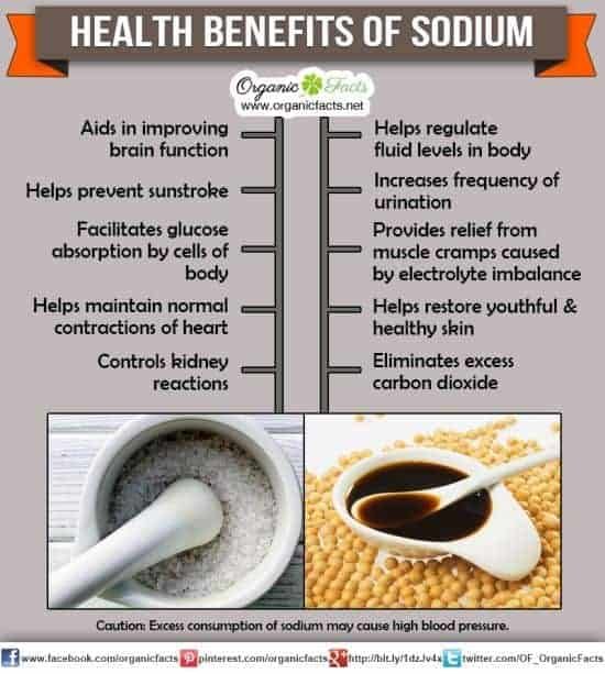 Health Benefits of Sodium