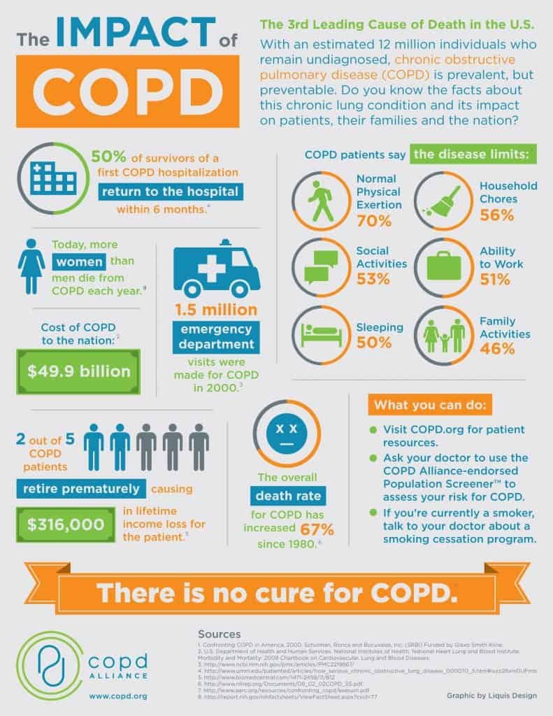 COPD COPD