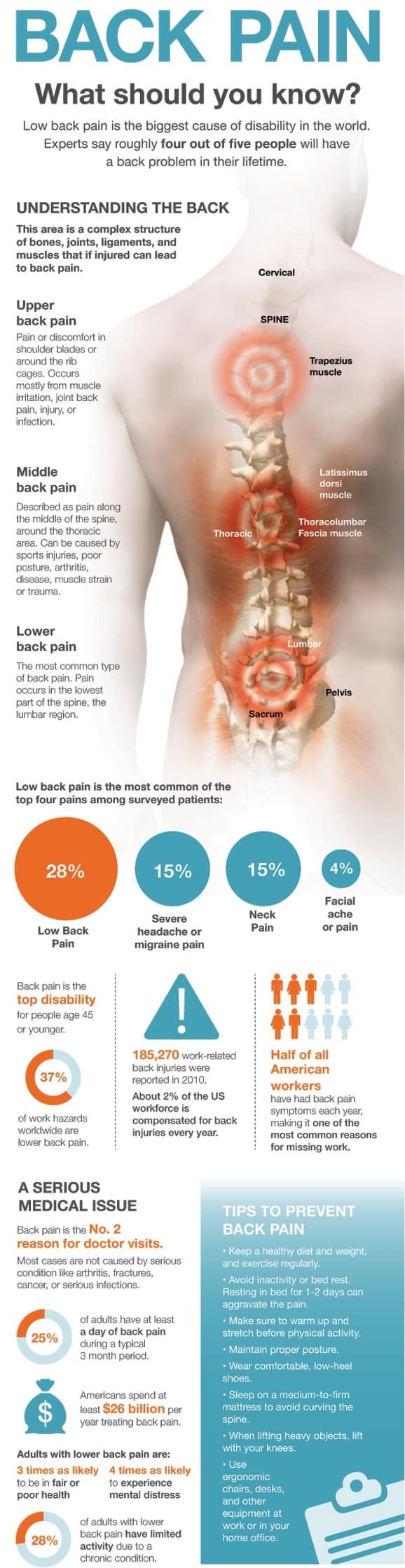 back problems