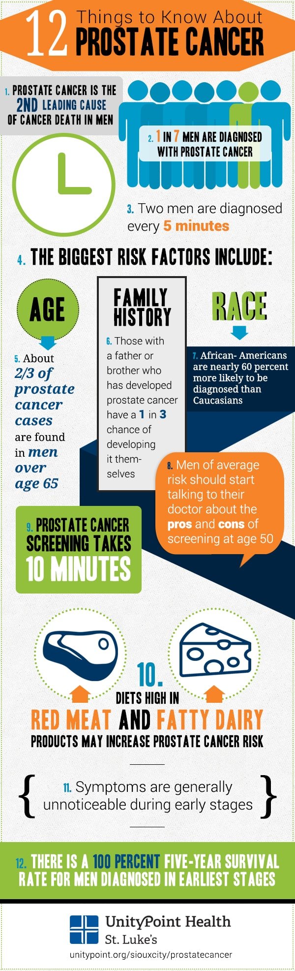 Prostate 